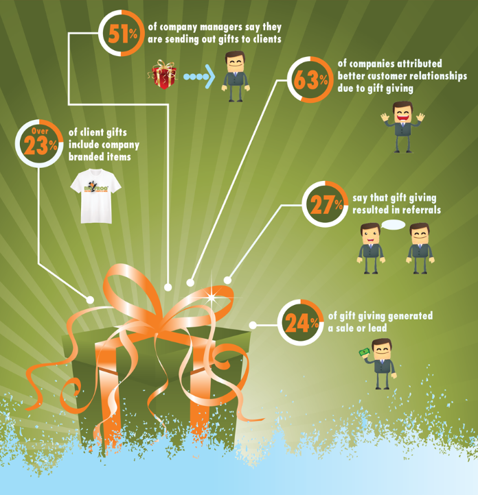 Corporate Gift Giving