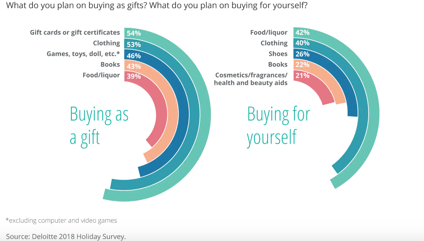 Shoppers Give