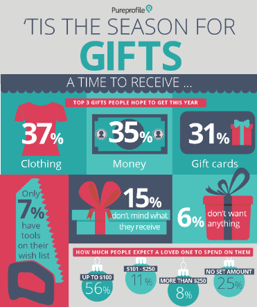The Season For Gifts