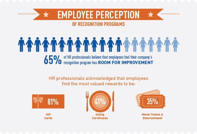 Employee Perception